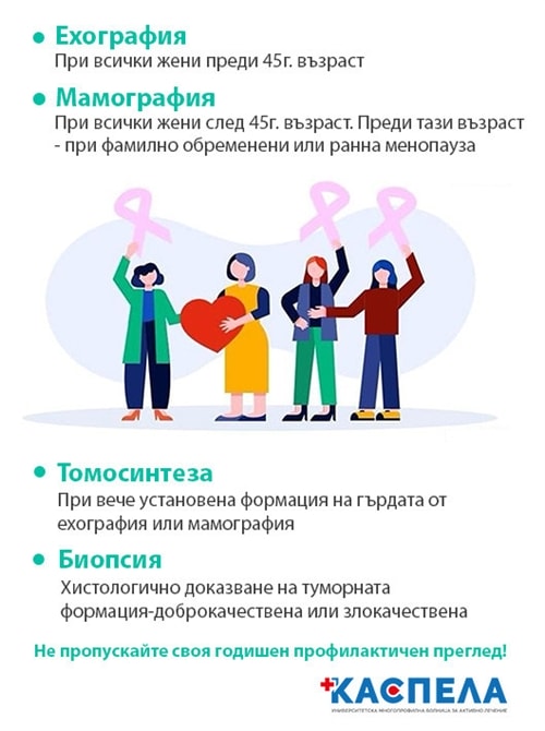 Мамографско изследване – Мамография, МЦ Каспела